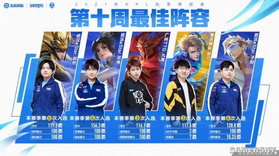 他的经历充 他的经历充